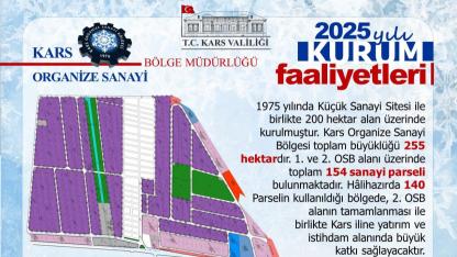 Kars OSB ile besi ve süt organize tarım bölgesi faaliyetleri açıklandı