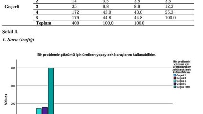 Akademide yapay zeka gerçeği
