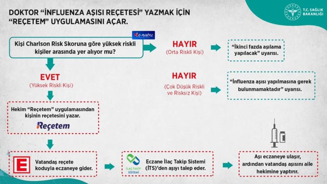 Grip aşısında beklenen kriz yaşanıyor
